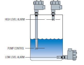 Ultrasonic Sensors,شکل 3 عدد سنسور التراسونیک یا مافق صوت که در یک مخزن آب نصب شده اند و حجم آب و سطح آب را گزارش می دهند